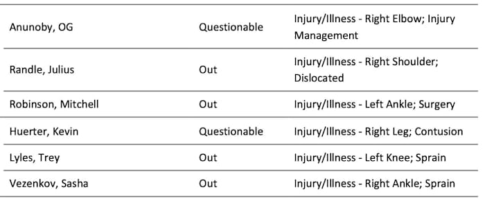 NBA's official injury report 